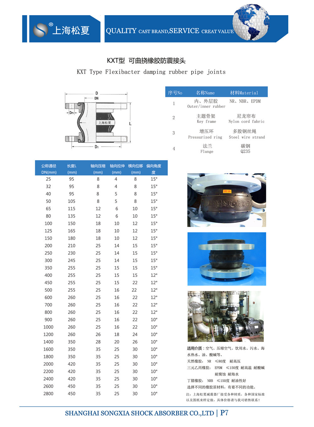 單球體橡膠接頭產(chǎn)品參數(shù)表 單球體橡膠接頭產(chǎn)品參數(shù)表
